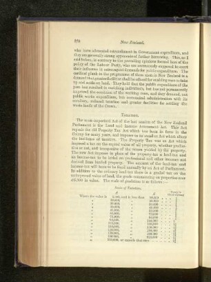 Scale of Taxation.
