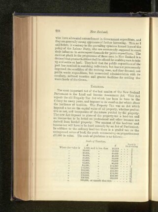 Scale of Taxation.