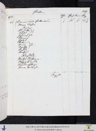 Platten, Kandel