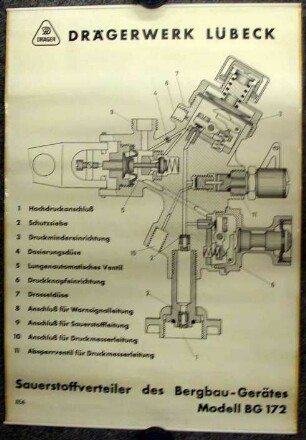 Hängetafel Sauerstoffverteiler des Bergbau-Gerätes Modell BG 172
