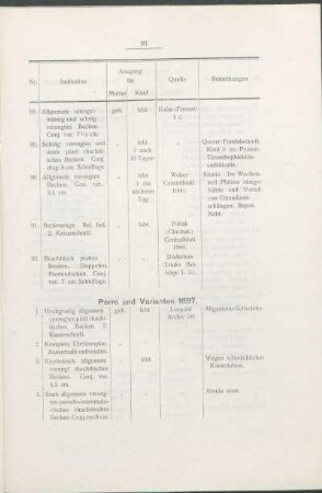 Porro und Varianten 1897.