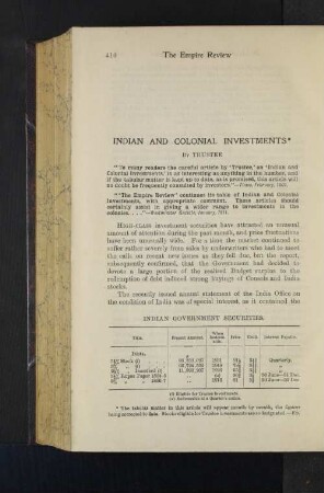 Indian Government Securities