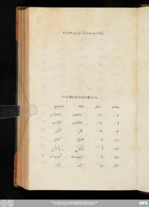 غلط‌‌ ‌نامه جلد اول ترجمه هدایه