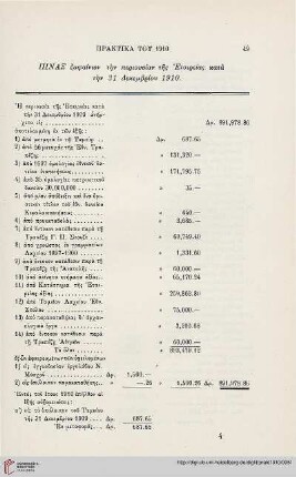 Pinax emphainōn tēn periousian tēs Etaieias kata tēn 31 Dekembriou 1910