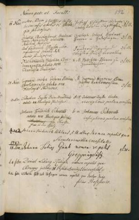 Winterhalbjahr 1782/1783. Rektorat Karl Eugen Herzog von Württemberg (Prorektor: Christian Friedrich Schnurrer)
