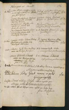 Winterhalbjahr 1782/1783. Rektorat Karl Eugen Herzog von Württemberg (Prorektor: Christian Friedrich Schnurrer)