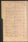 Standesamtsbuch der Stadt Aschaffenburg: Register Eheschließungen 1927 - 1929