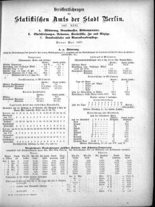 1887,31: 1887. XXXI
