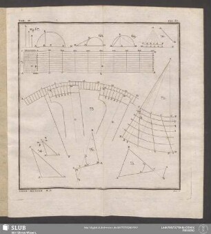 Tab. IV. [Fig. 67-76]