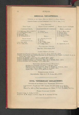 Civil Veterinary Department.