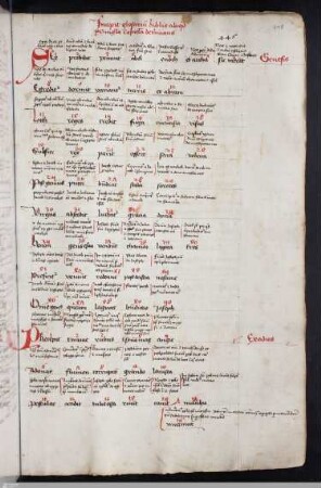 [Alexander de Villa Dei : Summarium Biblicum]