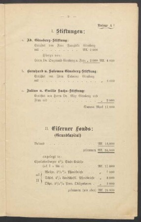 Stiftungen / Eisener Fonds