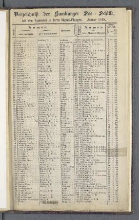 Verzeichniß der Hamburger See-Schiffe, mit den Nummern in ihren Signal-Flaggen. Januar 1848.