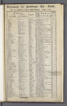 Verzeichniß der Hamburger See-Schiffe, mit den Nummern in ihren Signal-Flaggen. Januar 1848.