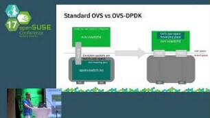 Virtual Networking in the NFVi