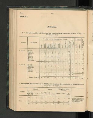 I. Die im Schutzgebiete ansässige weiße Bevölkerung nach Wohnort, Geschlecht, Nationalität und Beruf zu Beginn des Kalenderjahres 1902.
