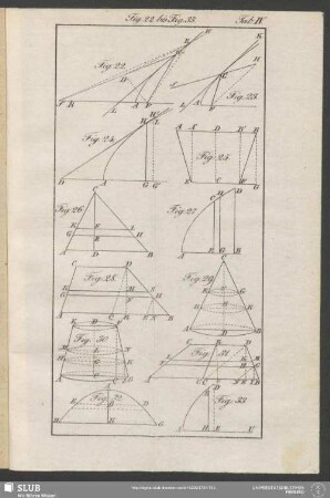 Fig. 22. bis Fig. 33. Tab. IV