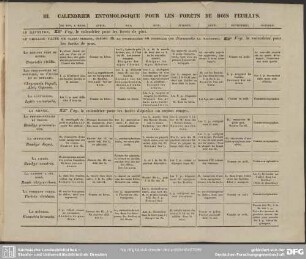 III. Calendrier entomologique pour les forets de bois feuillus