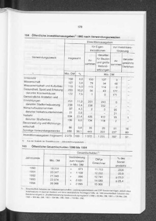 Öffentliche Gesamtschulden 1990 bis 1994