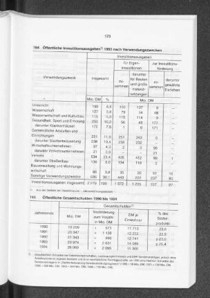 Öffentliche Gesamtschulden 1990 bis 1994