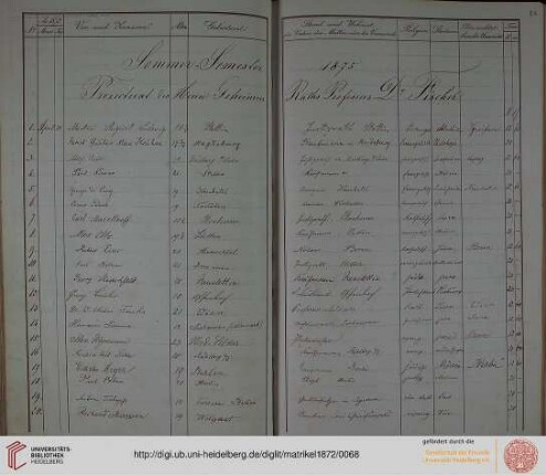 Sommer-Semester 1875