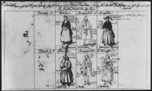 Kleidertrachten im Amt Mutzschen : Kleidertrachten im Amt Mutzschen. Zeichnung (vor 1743; J. A. Richter)