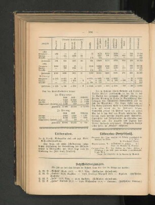 Litteratur-Verzeichnis.