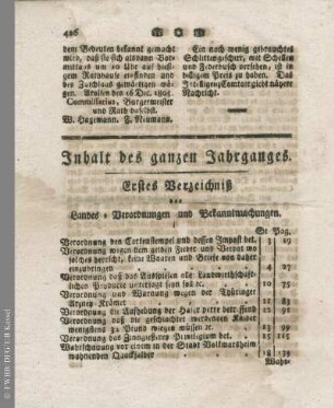 Inhalt des ganzen Jahrganges