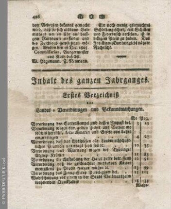 Inhalt des ganzen Jahrganges