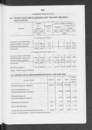 Öffentliche Abwasserbeseitigung 1992 und 1993