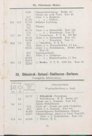 33. Oldenbrok - Schwei - Stollhamm - Burhave.