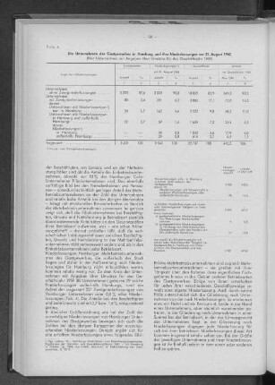 Tabelle 4: Die Unternehmen des Gastgewerbes in Hamburg und ihre Niederlassungen am 31. August 1960