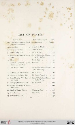 List of Plates