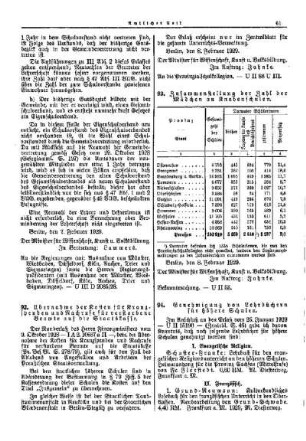 Zusammenstellung der Zahl der Mädchen an Knabenschulen : [Amtlicher Teil]