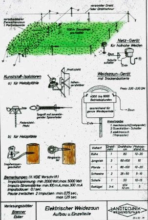 Elektrischer Weidezaun - Aufbau und Einzelteile
