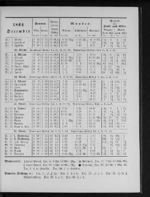 1864. December.