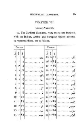 Chapter VII. On the Numerals.
