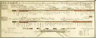 WHK 21 Österreichischer Sukzessionskrieg 1740-1748 bis zum Aachener Frieden: Schlachtordnung der alliierten Armee am Rhein unter dem Kommando des Königs von Großbritannien, 1743