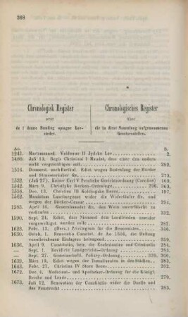 Chronologisk Register ... Chronologisches Register ...