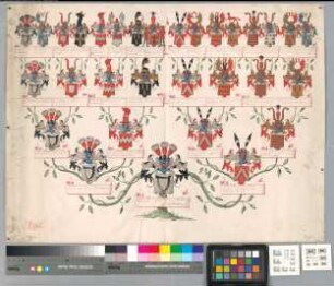 Proband: Twickel, Helena Ludovica Josepha Xaveria Aloysia Nepomucea Maria von; Vater: Twickel, Clemens August Maria von; Mutter: Ledebur, Sophia Bernhardina Helena Carolina von: Borghorst, Stift