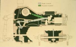 Schemazeichnung: Maschinenelement, Hydraulik, Hydraulikzylinder, Dreipunktaufhängung, Zugwiderstandsregelung, Hubwerk