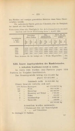XIII. Innere Angelegenheiten des Handelsstandes.