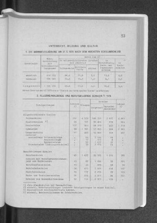 1. Die Wohnbevölkerung am 27. 5. 1970 nach dem höchsten Schulabschluss