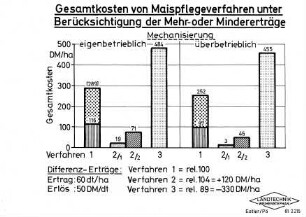 Gesamtkosten von Maispflegeverfahren unter Berücksichtigung der Mehr- oder Mindererträge