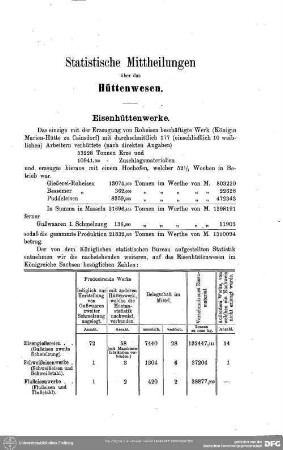 Statistische Mittheilungen über das Hüttenwesen : Statistische Mitteilungen über das Hüttenwesen