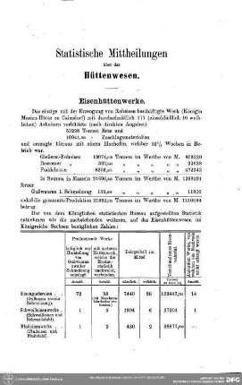 Statistische Mittheilungen über das Hüttenwesen : Statistische Mitteilungen über das Hüttenwesen