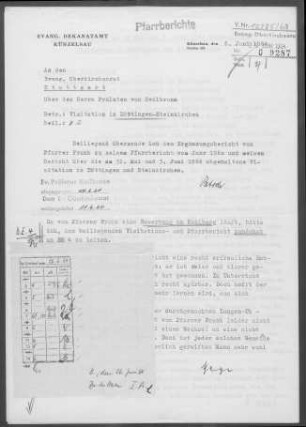 Döttingen-Steinkirchen: Visitationsbericht mit Pfarrbericht 1964