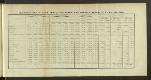 Commerce Des Colonies Francaises Pendant Le Premier Semestre De L'Année 1908.