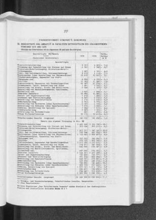 Produzierendes Gewerbe, Handwerk