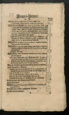 Stempel-Pappier.